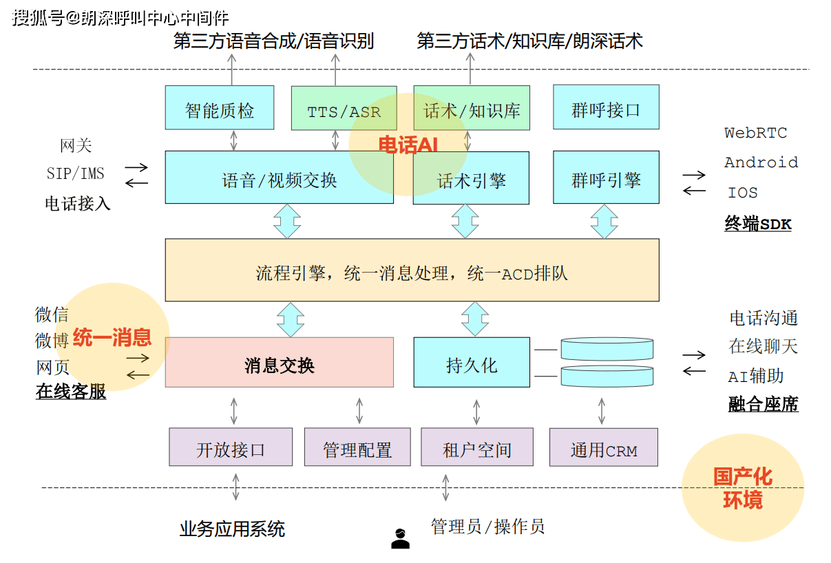 智慧水務(wù)熱線系統(tǒng)二次開(kāi)發(fā)接入DeepSeek解決方案