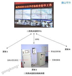 智能二次供水變頻控制柜與管理系統(tǒng) 賦能智慧水務(wù)新生態(tài)