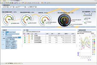 WDS水務企業數據中心為核心的城市供水管網智能管理系統研究