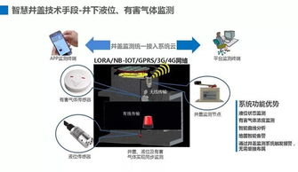 凈水技術與智能水務 應用場景知多少