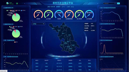 江蘇省環保集團智能水務系統開發與智慧環保實踐